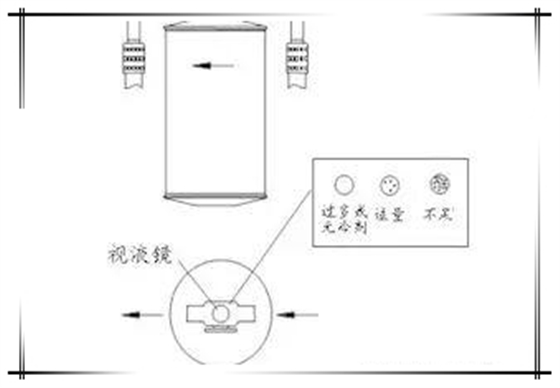挖掘机空调干燥瓶检查示意图