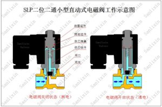 直动式电磁阀