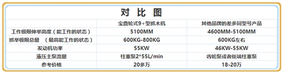 宝鼎蔗木装卸机对比