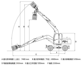 宝鼎轮式抓木机95型号性能参数