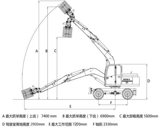 宝鼎95轮式抓木机工作尺寸