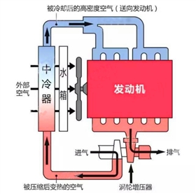 轮式挖掘机发动机保养维护