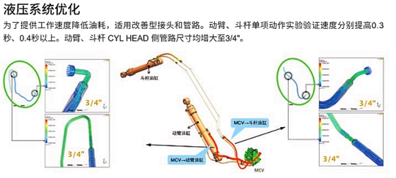 阀体加大