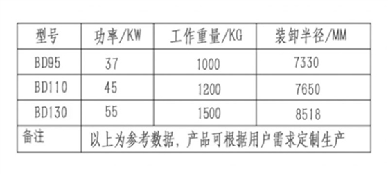 宝鼎固定式抓木机参数.jpg