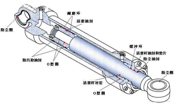 山东宝鼎机械油缸