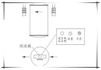 挖掘机空调干燥瓶检查示意图