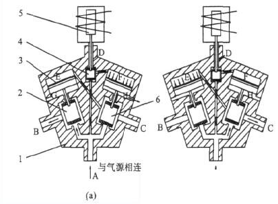 先导式电磁阀