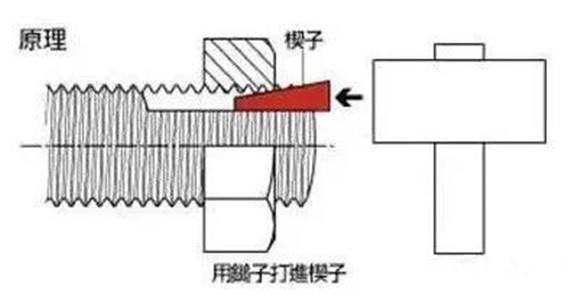 一看就懂的精妙设计