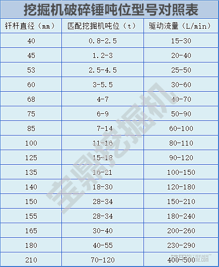 45破碎锤参数图片