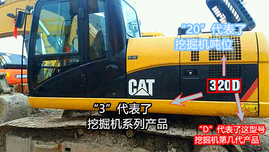 挖掘机厂家标识意思解释