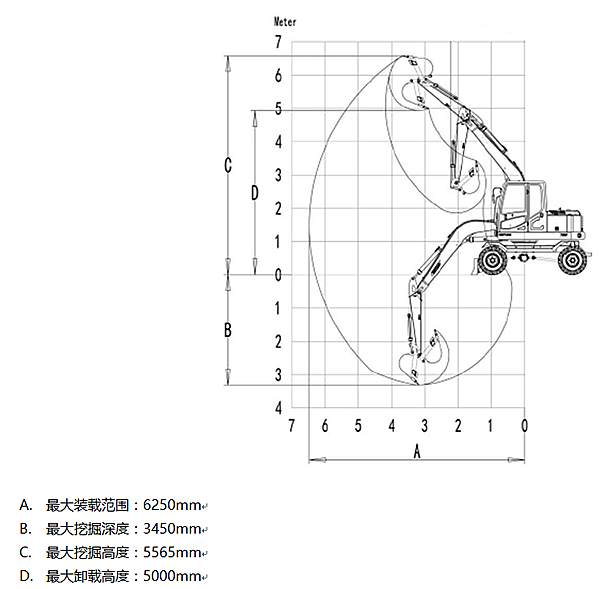 宝鼎85轮式挖掘机工作范围