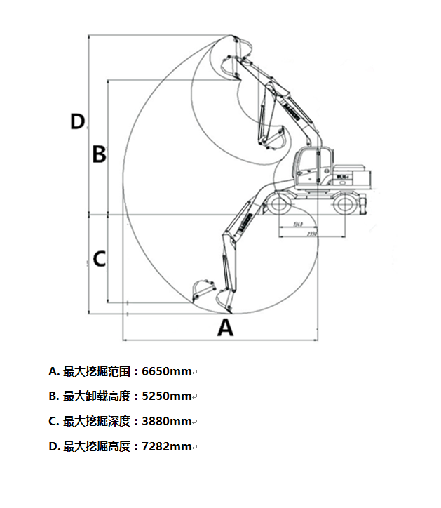 宝鼎95<a href='/lswjj.html' class='keys' title='点击查看关于轮式挖掘机的相关信息' target='_blank'>轮式挖掘机</a>工作参数