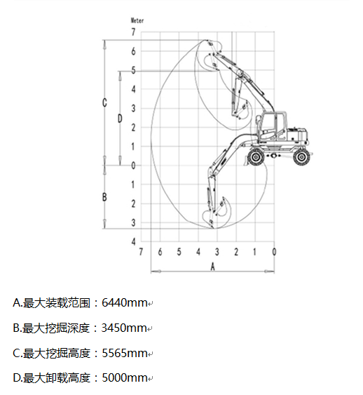 宝鼎85<a href='/lswjj.html' class='keys' title='点击查看关于轮式挖掘机的相关信息' target='_blank'>轮式挖掘机</a>工作参数
