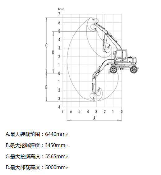 宝鼎85轮式挖掘机工作参数