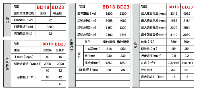 宝鼎微型挖掘机参数图