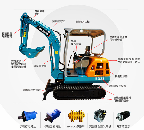 宝鼎23微型挖掘机配置介绍