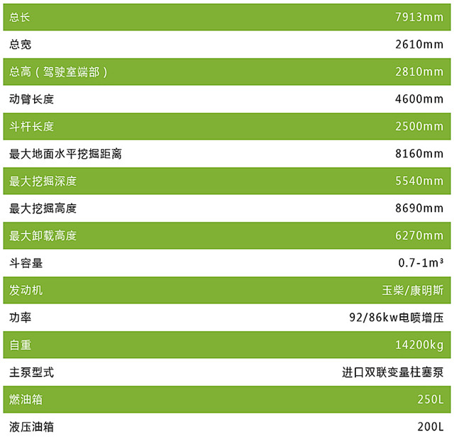 宝鼎150挖掘机参数表