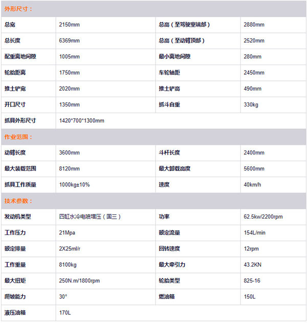 95s抓木机技术参数.jpg