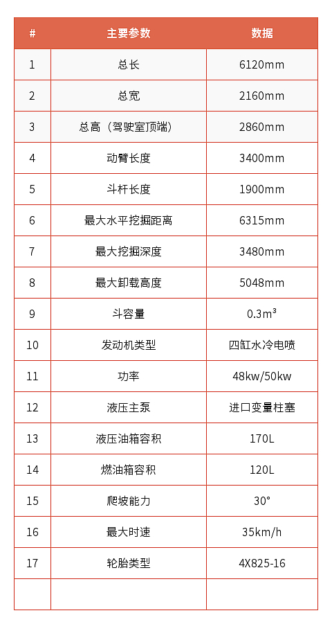 宝鼎轮式挖掘机参数.jpg