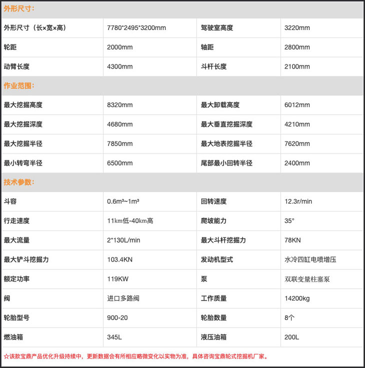 轮式150参数.jpg