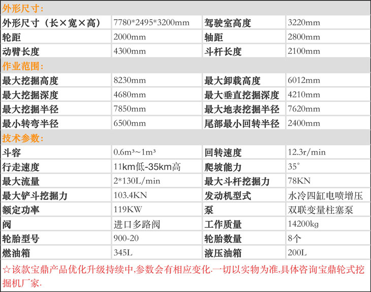 150II轮式挖掘机参数.jpg