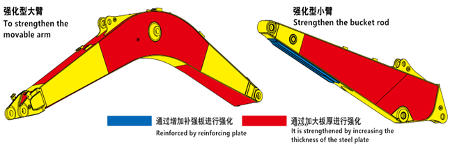 加强工作装置