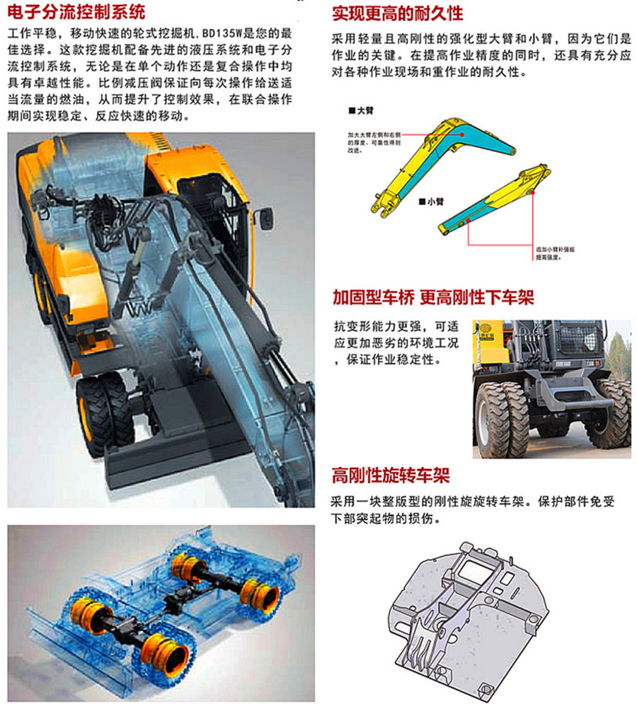 135轮式挖掘机