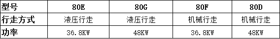 80挖掘机